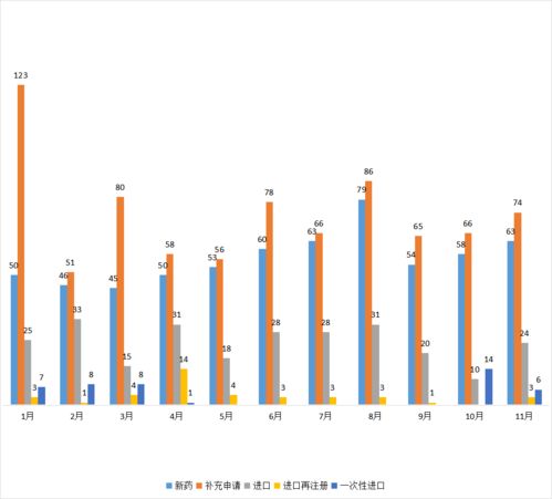 國產(chǎn)新藥研發(fā)加速 近80款1類新藥申報臨床，中藥與生物制品創(chuàng)新并進